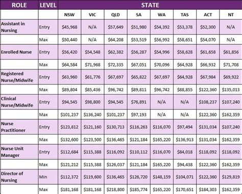 vch remuneration 2022|fraser health employee salary.